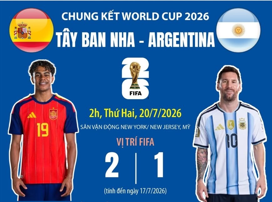 Nhận Định Chung Kết WC 2026: Phân Tích Cùng Cakhiatv